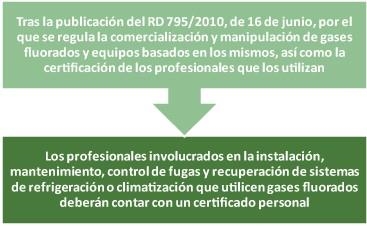 MANIPULACION DE EQUIPOS CON GASES FLUORADOS TEMARIO FORMAT | 9788496960497 | CANO PINA, JOSÉ