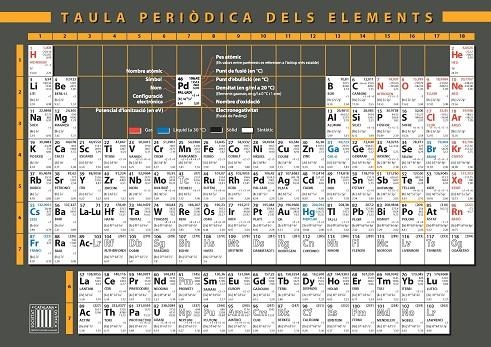 TAULA PERIÒDICA DELS ELEMENTS | 9788472838444 | VARIOS AUTORES