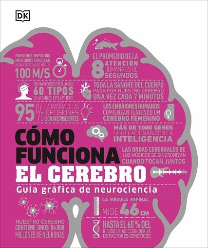 CÓMO FUNCIONA EL CEREBRO | 9780241698907 | DK