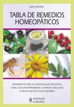 TABLA DE REMEDIOS HOMEOPATICOS | 9788425517952 | SOMMER, SVEN