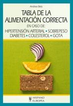 TABLA DE LA ALIMENTACION CORRECTA | 9788425520129 | BETZ, ANDREA